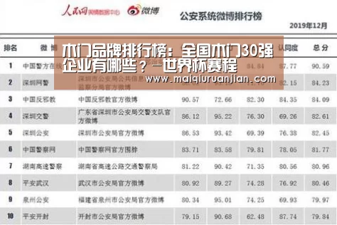 木门品牌排行榜:全国木门30强企业有哪些?-世界杯赛程(图3) 世界杯买球
