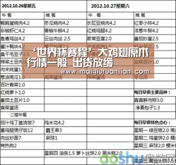 ‘世界杯赛程’大鸡翅原木行情一般 出货放缓(图2) 世界杯赛程