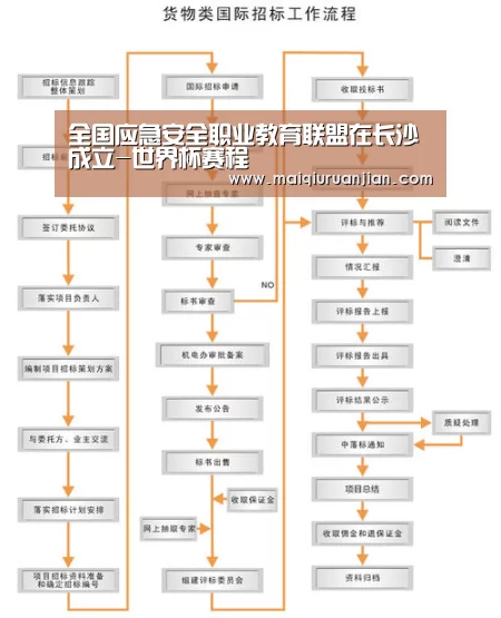 世界杯赛程